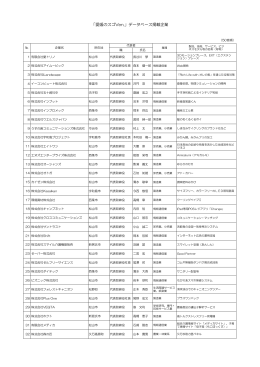 「愛媛のスゴVen.」データベース掲載企業一覧（PDF：92KB）