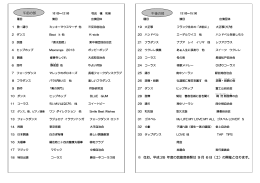 プログラムH25年度