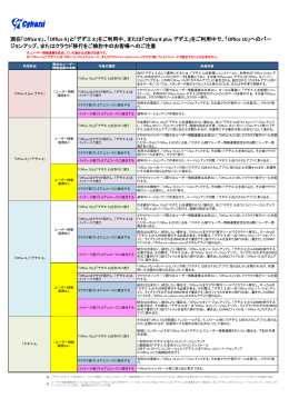現在「Office 8」、「Office 9」と「デヂエ 8」をご利用中、または「Office 8