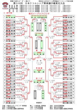 第36回 日本リトルシニア野球選手権東北大会