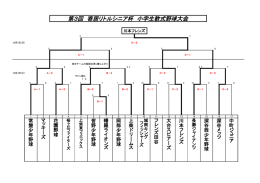 第3回 寄居リトルシニア杯 小学生軟式野球大会