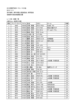 23部 3km一般男子の部 結果ダウンロード