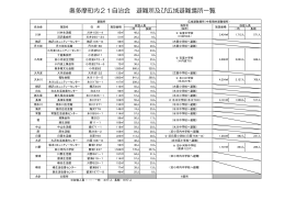 奥多摩町内21自治会避難所及び広域避難所一覧（PDF：96KB）
