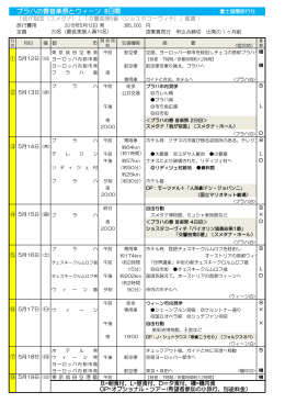 プラハの春音楽祭とウィーン 8日間