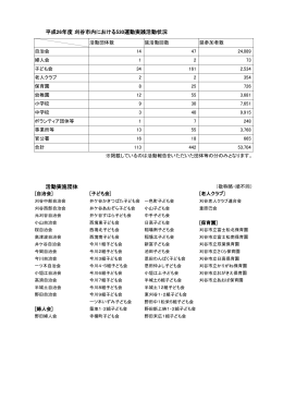 「平成26年度530（ごみぜろ）運動実践活動状況」(PDF:119KB)