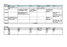片づけ 幹部 PA ドラム リヤカー 一般部員 みなも 14時30分 控室に木村