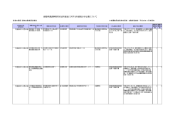 自動車運送事業者の法令違反に対する行政処分の公表について