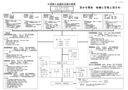 活動スキーム（PDF：115KB）