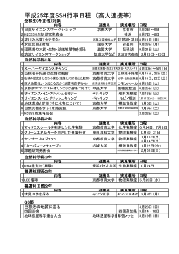 平成25年度SSH行事日程 （高大連携等）