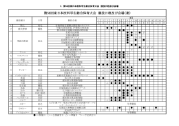 第58回東日本医科学生総合体育大会 競技日程及び会場（案）