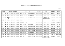 住吉区ネットワーク委員会推進員設置状況