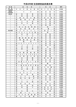 平成26年度 住吉納税協会役員名簿