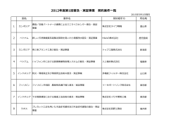 2012年度第1回普及・実証事業 契約案件一覧