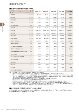 単体決算の状況 - トモニホールディングス