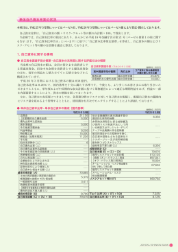 財務諸表等業務の状況2（単体）