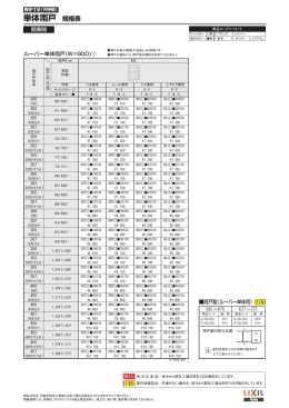 単体雨戸 規格表