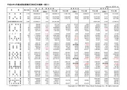 平成26年3月期決算短信集計【単体】《市場第一部》(1)