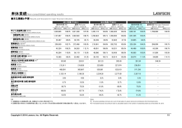 単体業績Non-consolidated operating results