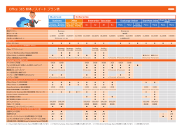 Office 365 単体／スイート プラン表
