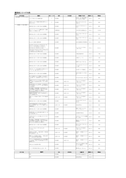膠原病リウマチ内科：学会発表／その他(PDF : 147.75 KB)