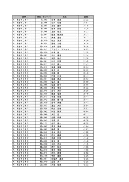 部門 順位 ナンバー 氏名 記録 A 男子10キロ 1 A1002 宮本 匡史 33:22