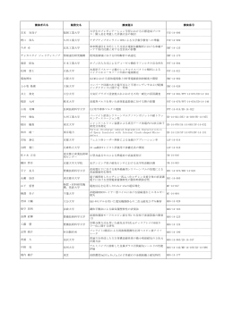 講演者氏名 勤務先名 講演題目 講演番号 宮本 知加子 福岡工業大学