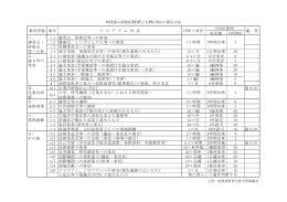時間重み係数(CPDF)と CPD 単位の算出方法 仮定値 CPD単位 ⅰ1