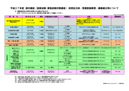 平成27年度 課外講座（国家試験・資格試験対策講座） 説明会日時・受講