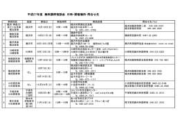 神奈川県内の無料調停相談会 2015年9月13日（日）～11月14日（土）