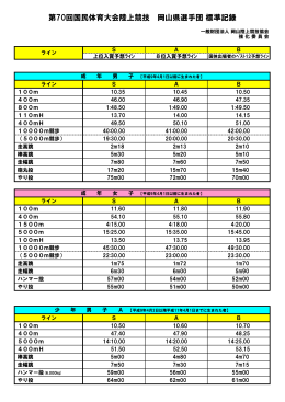 第70回国民体育大会陸上競技 岡山県選手団 標準記録