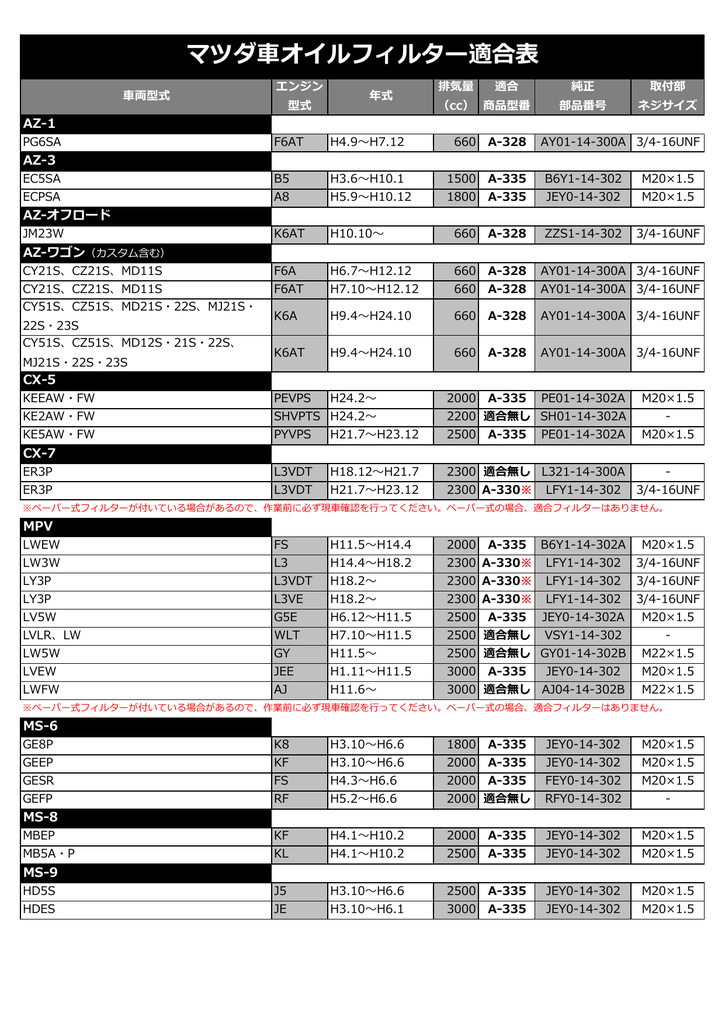 マツダ車オイルフィルター適合表