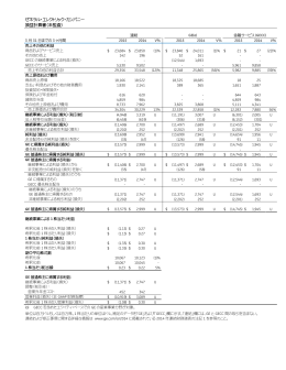 ゼネラル・エレクトリック・カンパニー 損益計算書（未監査）