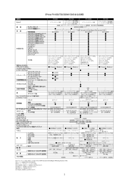 Privia / CELVIANO 新製品の主な仕様