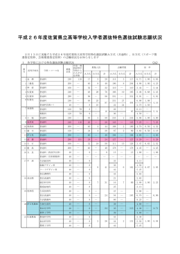 平成26年度佐賀県立高等学校入学者選抜特色選抜試験志願状況