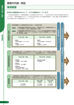 業務概要 業務の内容・特色