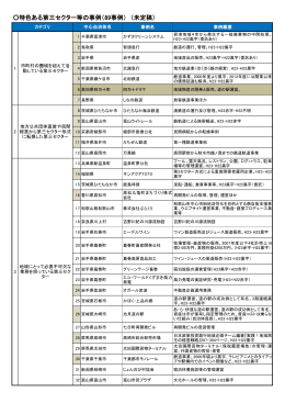 特色ある第三セクター等の事例（89事例） （未定稿）