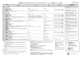 大学一覧表 - 慶応義塾大学理工学部