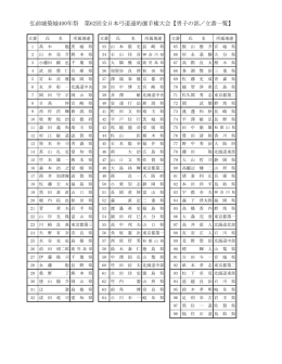 弘前城築城400年祭 第62回全日本弓道遠的選手権大会【男子の部／立