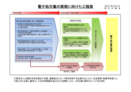 電子処方箋の実現に向けた工程表（PDF：150KB）