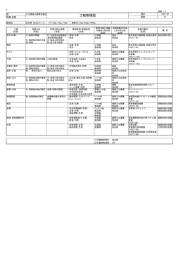 詳細情報：製造工程（PDF：109KB）