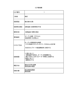 CCP番号 1 工程名 焼成 危害原因 微生物の生残 危害発生要因 加熱
