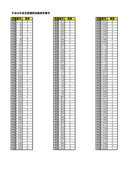 平成26年度准看護師試験解答番号