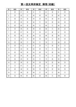第一回太宰府検定 解答（初級）