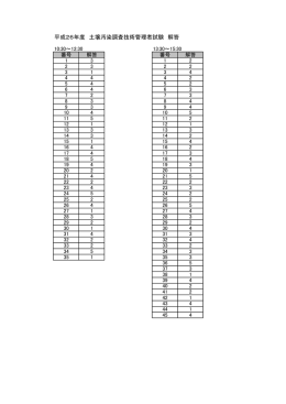 平成26年度 土壌汚染調査技術管理者試験 解答