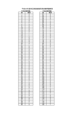 平成26年度埼玉県登録販売者試験問題解答