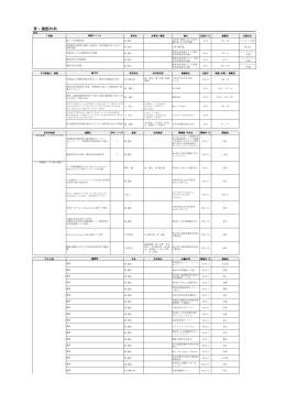 著書／学術論文・総説／学会発表／その他(PDF : 185.81 KB)