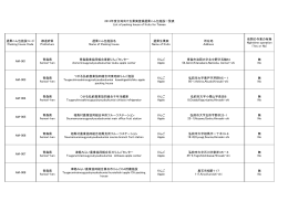 選果こん包施設コード Packing house Code 都道府県 Prefecture 選果
