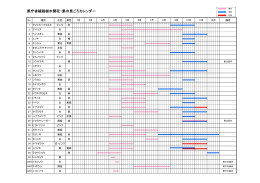 県庁舎植栽樹木開花・果の見ごろカレンダー