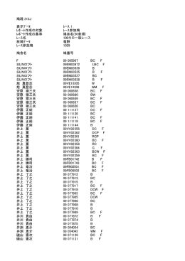 ﾚｰｽ 1 ﾚﾎﾟｰﾄ作成の対象 ﾚｰｽ参加鳩 ﾚﾎﾟｰﾄ作成の