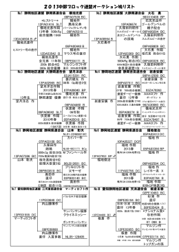 2013中部ブロック連盟オークション鳩リスト